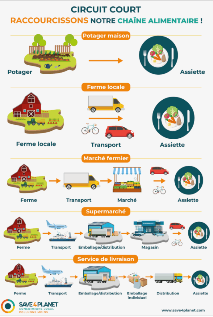 Circuit-chaine-alimentaire
