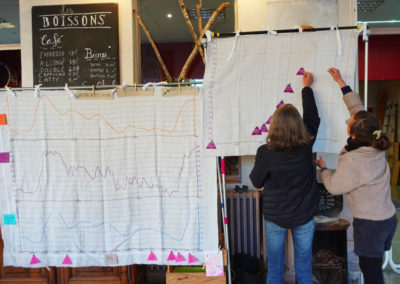 Image montrant des participants à la frise des Glaglaciations, outil de sensibilisation au changement climatique créé par l'association Névé, en gros plan