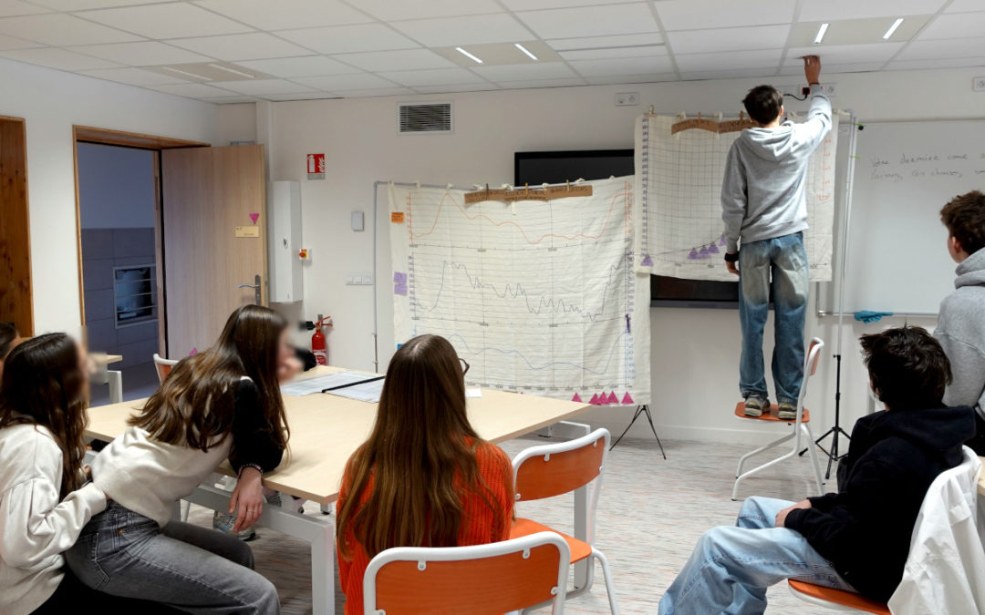 Première intervention en collège avec la Frise des GlaGlaciations